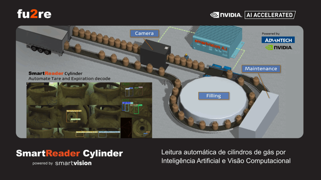 Smart Reader Cylinder