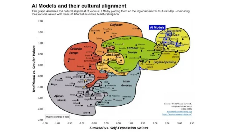 EdTechs do Oriente Médio e Norte da África